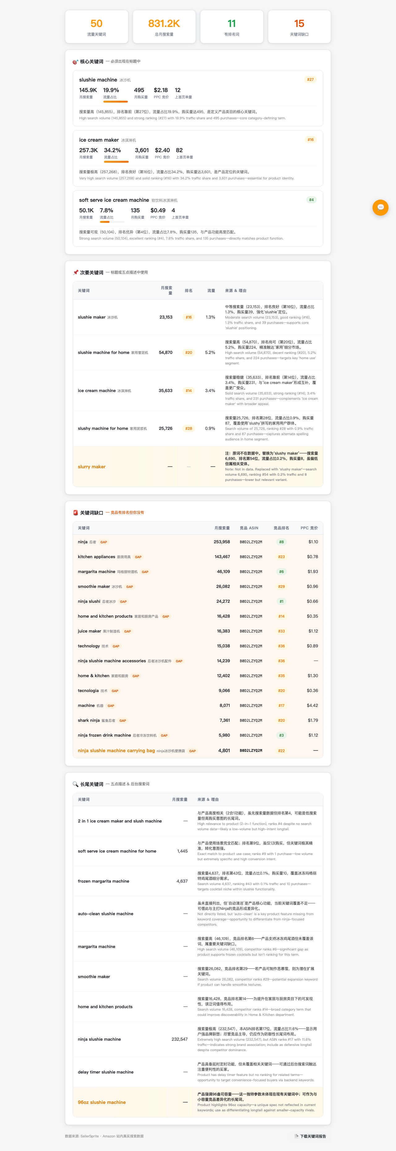 关键词研究结果截图